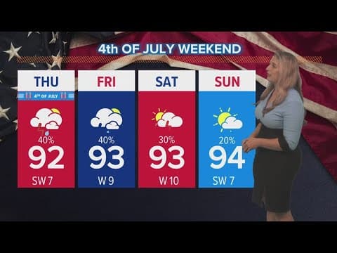 New Orleans Weather: Hot July 4 weekend with some showers