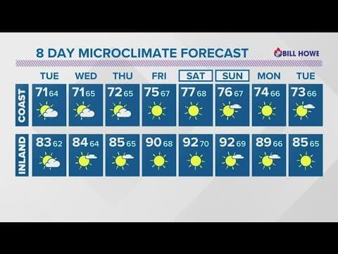 Warmer, and more humid as we head towards the weekend