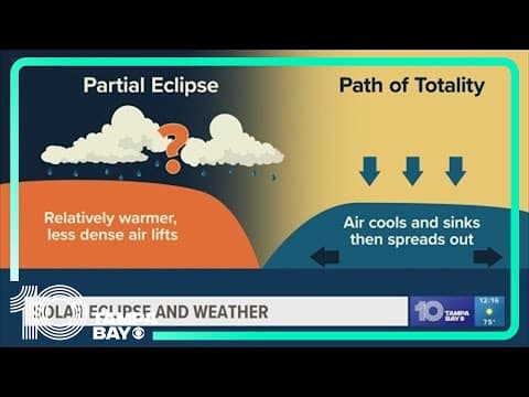 How the solar eclipse could impact weather in some cities