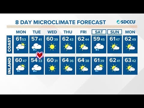 Showers tapering off early Monday before more rain and wind on Tuesday