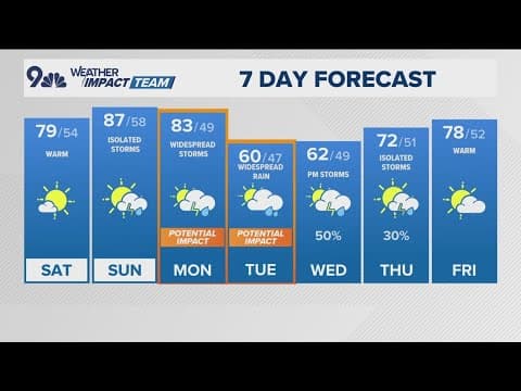 Denver Gazette weather for Saturday, May 31