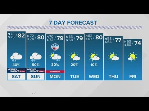Friday 5PM Weather Impact Alert: Scattered rain as Hurricane Rafael stays in southern Gulf of Mexico