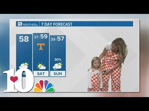 Celebrating a year's worth of Mini Meteorologists!