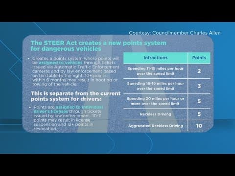 DC's STEER Act aims to crackdown on dangerous drivers with points system