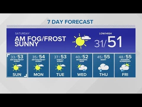Freeze warning in effect tonight through Saturday morning | KING 5 Weather