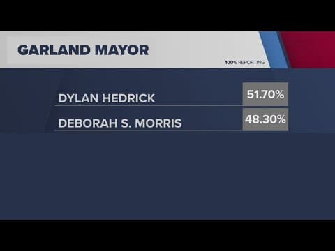 Officials release preliminary runoff results in local elections