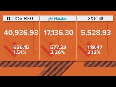 Wallstreet takes a hit yesterday after week reports from the manufacturing sector
