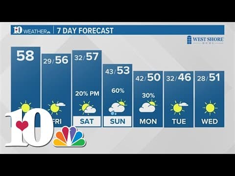 Afternoon Weather (12/14): Drought conditions are lessening