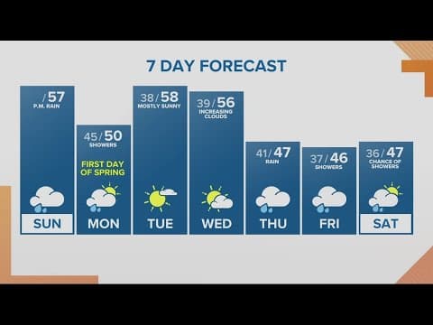 KGW Forecast: Sunrise, Sunday, March. 19, 2023