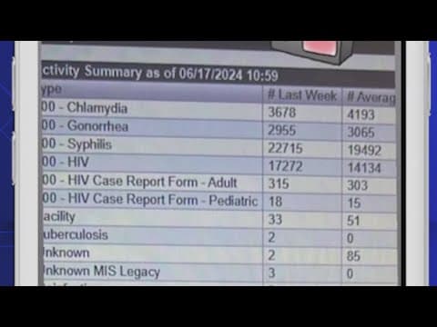 Social media posts falsely claim thousands in Houston were diagnosed with STDs