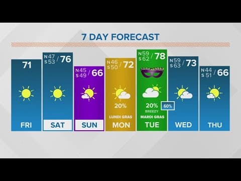 New Orleans Weather: Gorgeous weekend for parades