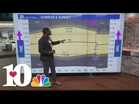 Weather Wednesday: Daylight Saving Time