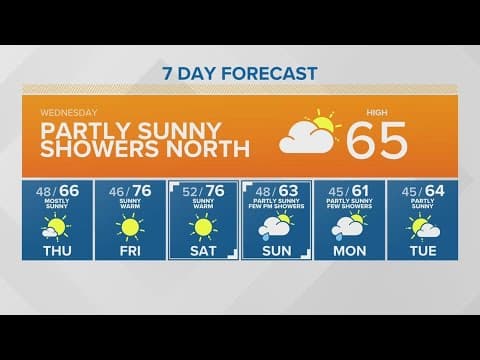 Partly sunny, mid 60's today | KING 5 Weather
