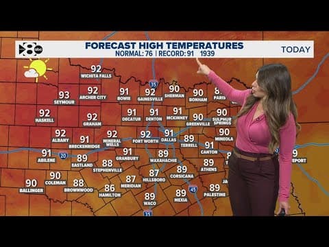 DFW Weather: Near-record-high temperatures this week