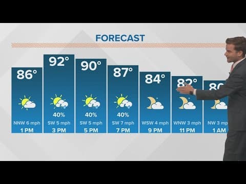 New Orleans Weather: A few storms Monday, then a mostly dry week