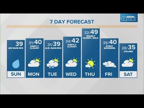 Live Doppler 13 morning forecast | Sunday, Jan. 28, 2024