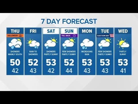 Western Washington Halloween trick-or-treat forecast | KING 5 Weather