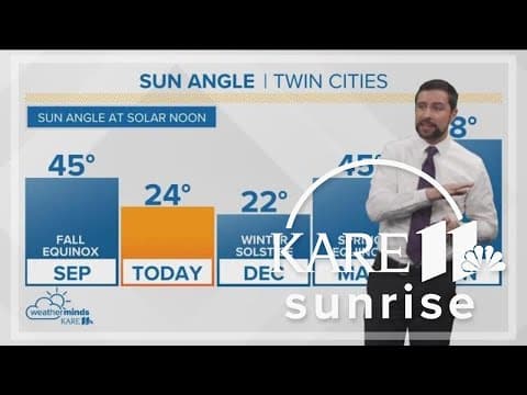 How much daylight do we get in winter in Minnesota?