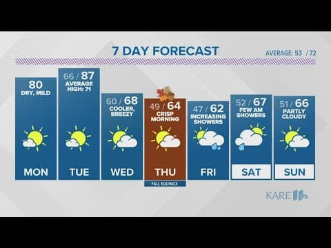 KARE 11 News Now for Monday, Sept. 19