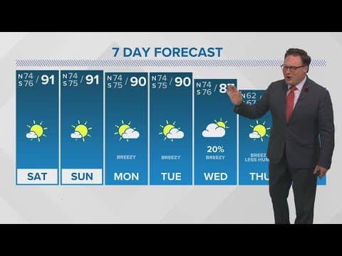 New Orleans 10pm Weather: Heat wave continues this weekend, cold front next week