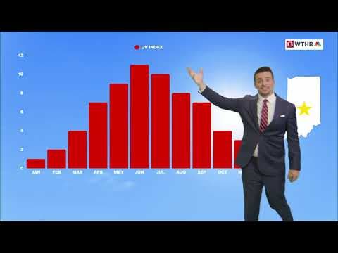 July 2025 Outlook | Where will the Ring of Fire setup this year?