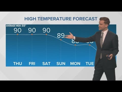 New Orleans Weather: Hot weather for the last few days of summer