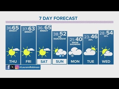 Denver Gazette forecast for Thursday, March 21