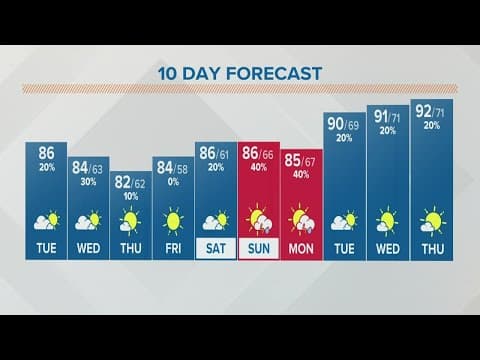 Columbus, Ohio weather forecast | July 12, 2022