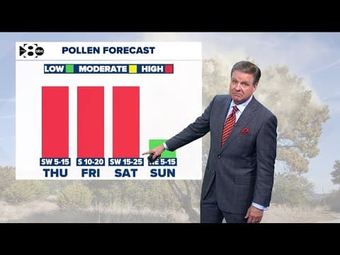 DFW Weather: Fake spring brings real allergens, warm days ahead before Sunday cooldown