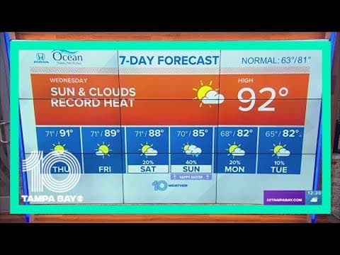 10 Weather: Record high heat today