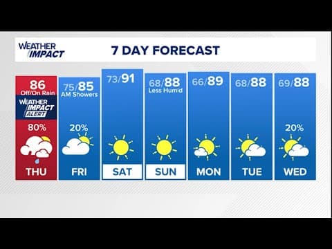 Weather Impact Alert: Meteorologist Kim Castro is tracking a wet Thursday and cool temps ahead