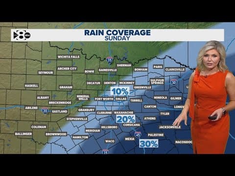 DFW Weather: Windy, warm conditions are back for the weekend