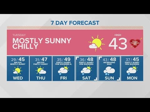 A sunny but chilly Valentine's Day forecast | KING 5 Weather