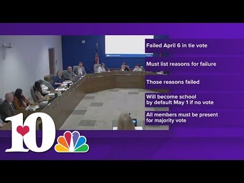 KCS Board of Education to vote on charter school tomorrow