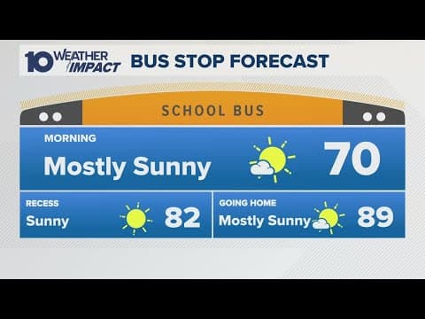 Columbus, Ohio weather forecast for Aug. 11, 2025 | Hot temps return this week