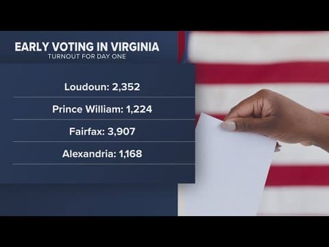 In-person voting begins in several states as presidential election reaches final stretch