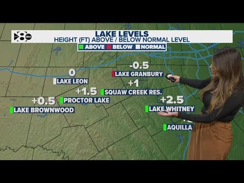 DFW rainfall totals: Latest numbers this spring