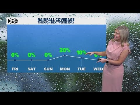 DFW Weather | Little to no rainfall expected through next Wednesday, 14 day forecast