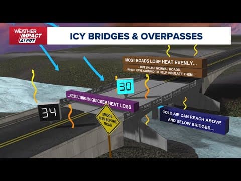 What you need to know about icy bridges and overpasses