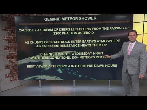 Look up! Geminids meteor shower peaks Wednesday night