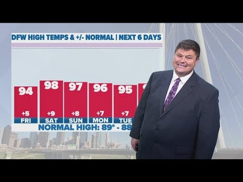 DFW Weather: Summer temps return to end the work week