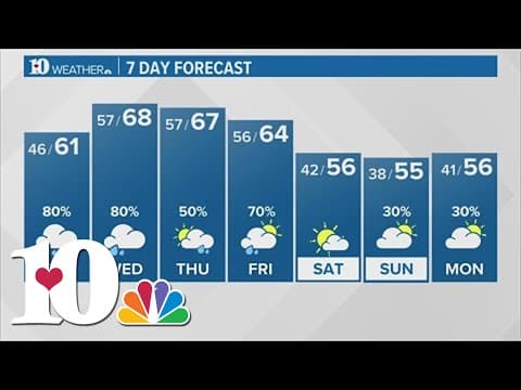 Showers and areas of fog likely overnight into Tuesday