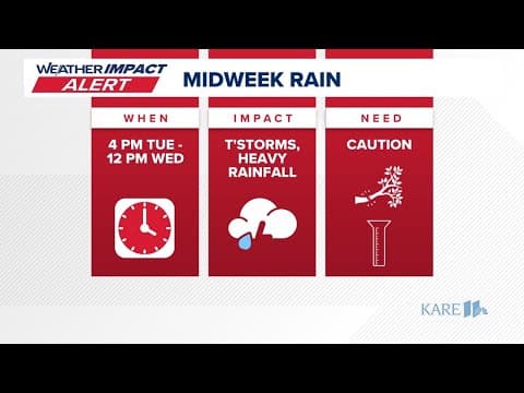 KARE 11 Weather Impact Alert