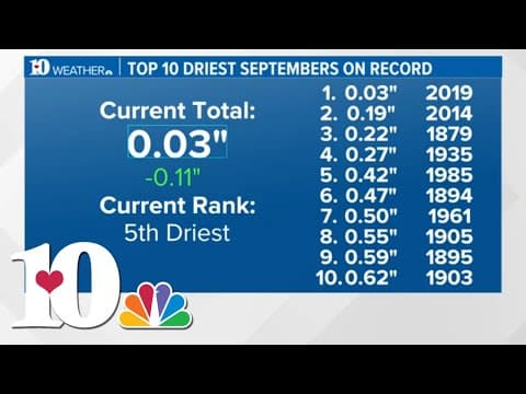 Morristown issues burn ban due to lack of rainfall and dry conditions