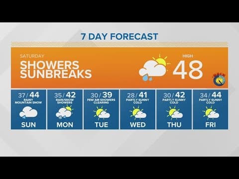 Showers and sunbreaks Saturday | KING 5 Weather