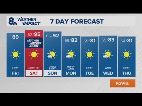 KGW Forecast: Sunrise, Friday, July 19, 2024