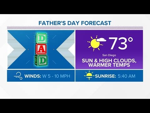 Mostly sunny with warm temperatures for Father's Day | San Diego Local Forecast