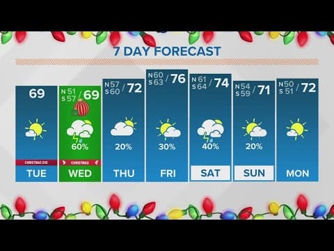 Christmas Eve 12PM Weather: Dry Tuesday, but rain returns on Christmas