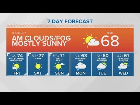 Morning clouds and fog clear out for a mostly sunny day | KING 5 Weather
