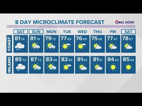 Rounds of rain in the forecast for the weekend